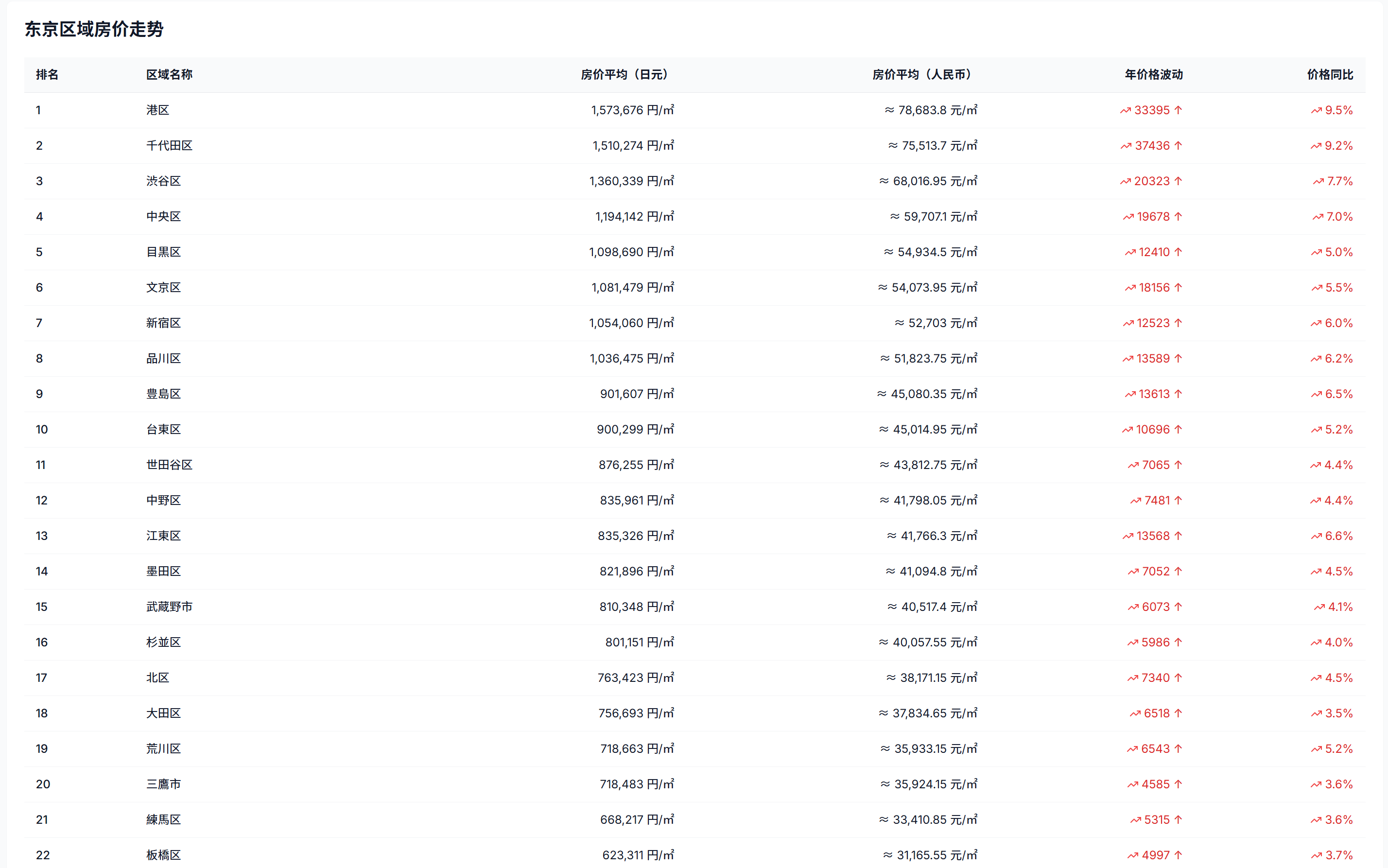 日本房产网_日本房产东京房产首选-一休建物